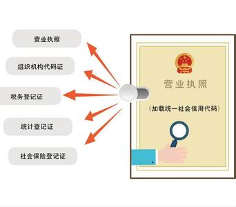 2016五證合一是哪五證