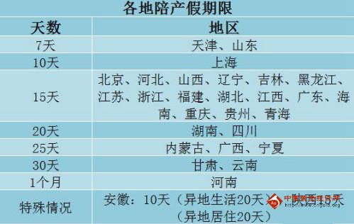 2016二胎產假國家規定多少天